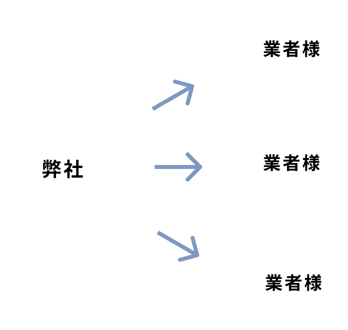 弊社→業者様 業者様 業者様